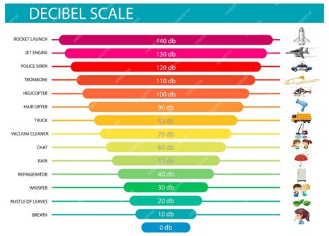 decibels vs sones|About DeciBels, Phons, and Sones at the SRC .